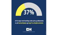 52 % af unge med handicap uden job og uddannelse har forsøgt én eller flere gange at tage en ungdomsuddannelse